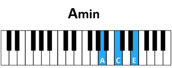 draw 1 - A minor Chord